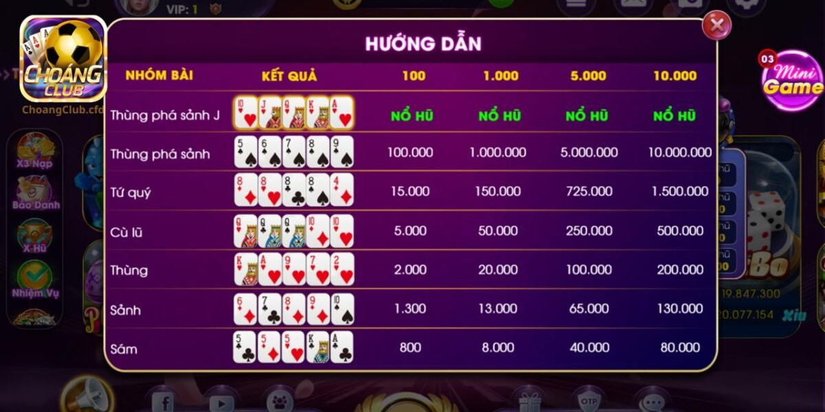 Bảng quy định hệ số thưởng