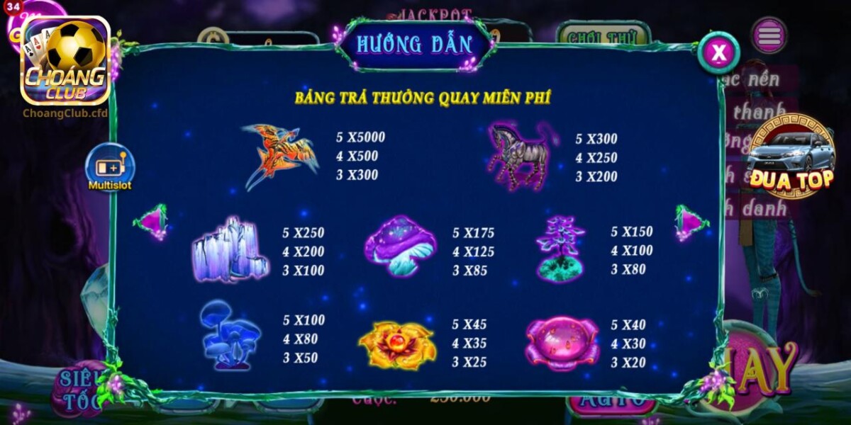 Bảng Trả Thưởng Khi Quay Miễn Phí