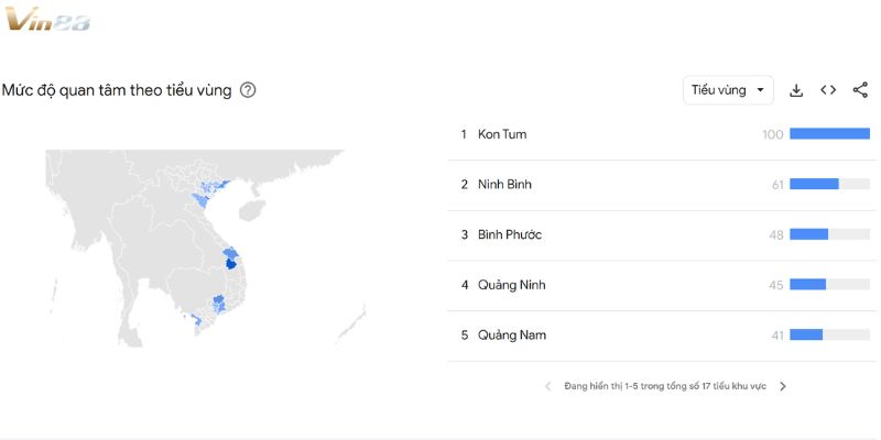 Mức độ quan tâm của Vin88 tại các tỉnh việt nam hiện nay